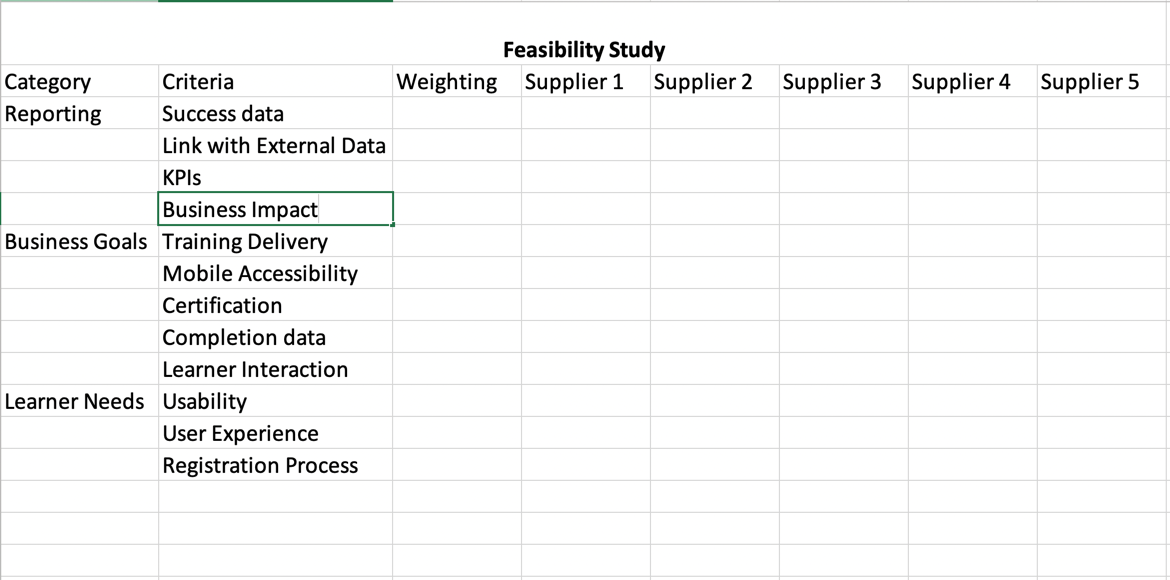 Feasibility Study Analysis