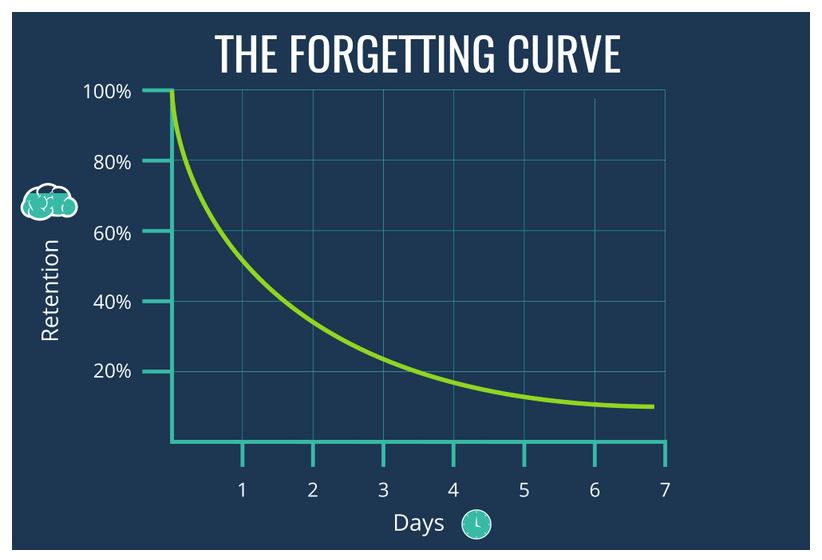 The Curve of Forgetting – SimonBaddeley64